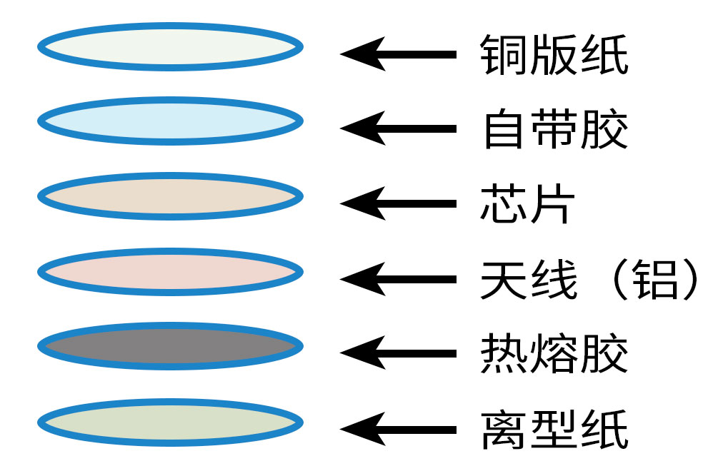 纸质芯片.jpg